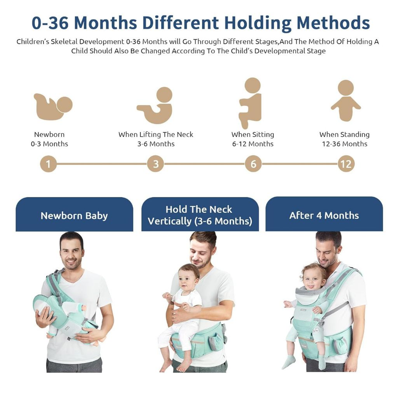 Canguru Para Bebê 0-3 Anos Ergonômico 3 Em 1 Estilo Canguru Frontal Infantil Hipseat